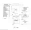 Fig. 35 - Method of interpreting handwritten data inputted on a printed form
