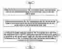 Fig. 01 - Optical protection switch and method for optical protection switching