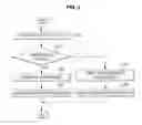 Fig. 03 - Method and apparatus for controlling printing of composite black text