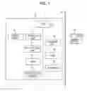 Fig. 02 - System and a program product