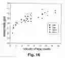 Fig. 10 - Method and System for Plasma Treatment Under High Pressure