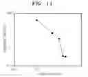 Fig. 09 - Centrifugal force based microfluidic device for dilution and microfluidic system including the same