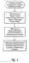 Fig. 06 - Ebullated bed hydroprocessing systems