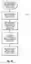 Fig. 14 - Ebullated bed hydroprocessing systems