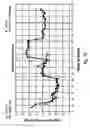 Fig. 18 - Ebullated bed hydroprocessing systems