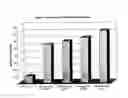 Fig. 09 - Process for Producing High Porosity Boehmite Aluminas