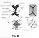 Fig. 12 - Fuel reformer catalyst and absorbent materials