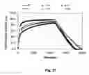 Fig. 28 - Fuel reformer catalyst and absorbent materials