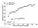 Fig. 01 - Efficacy and Safety of Targeted Particulate Agents with Decoy Systems