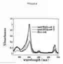 Fig. 08 - Methods of Enhanced Detection and Therapy of Inflamed Tissues Using Immune Modulation