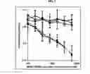 Fig. 04 - Radiolabeled Nanohybrids Targeting Solid Tumor Neovasculature and Method of Using Same