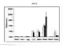 Fig. 05 - Radiolabeled Nanohybrids Targeting Solid Tumor Neovasculature and Method of Using Same