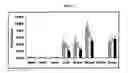 Fig. 07 - Radiolabeled Nanohybrids Targeting Solid Tumor Neovasculature and Method of Using Same