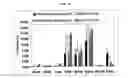 Fig. 09 - Radiolabeled Nanohybrids Targeting Solid Tumor Neovasculature and Method of Using Same