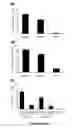 Fig. 11 - Methods of identifying compounds for the treatment of sterile inflammation
