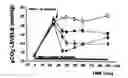 Fig. 01 - COMPOSITIONS AND METHODS FOR REDUCING RESPIRATORY DEPRESSION AND ATTENDANT SIDE EFFECTS OF MU OPIOID COMPOUNDS