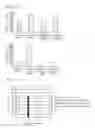Fig. 07 - Composition for protection and improvement of skin, or reinforcing skin barrier function comprising phosphatidylserine
