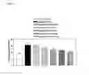 Fig. 19 - Compositions and methods for therapy or prevention of chemotherapy-induced neuropathy