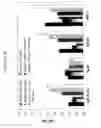 Fig. 05 - Method of Enhancing the Immune Response to a Vaccine