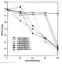 Fig. 01 - HSA-free formulations of interferon-β