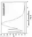 Fig. 09 - HSA-free formulations of interferon-β