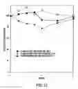 Fig. 13 - HSA-free formulations of interferon-β