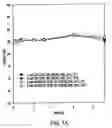 Fig. 16 - HSA-free formulations of interferon-β