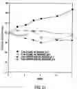 Fig. 22 - HSA-free formulations of interferon-β