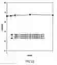 Fig. 24 - HSA-free formulations of interferon-β