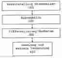 Fig. 01 - Method for the production of a cell composition containing epithelial cells
