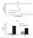 Fig. 04 - Method for Activating Cd4 Cell