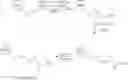 Fig. 62 - Small organic molecule regulators of cell proliferation