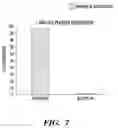 Fig. 08 - Cold storage of modified platelets