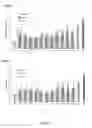 Fig. 06 - Compounds having estrogenic activity