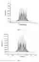 Fig. 11 - Self-directing and self-assembling nanomedicine into quantized conductance junctions and its process