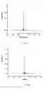 Fig. 13 - Self-directing and self-assembling nanomedicine into quantized conductance junctions and its process