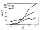 Fig. 01 - Therapeutic enzyme formulations and uses thereof in celiac sprue and/or dermatitis herpetoformis