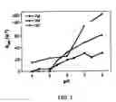 Fig. 02 - Therapeutic enzyme formulations and uses thereof in celiac sprue and/or dermatitis herpetoformis
