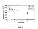 Fig. 03 - Therapeutic enzyme formulations and uses thereof in celiac sprue and/or dermatitis herpetoformis