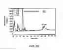 Fig. 10 - Therapeutic enzyme formulations and uses thereof in celiac sprue and/or dermatitis herpetoformis