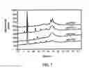 Fig. 12 - Therapeutic enzyme formulations and uses thereof in celiac sprue and/or dermatitis herpetoformis
