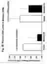 Fig. 49 - Method of treatment using anti-factor D antibodies