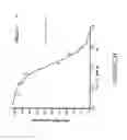 Fig. 09 - Antibodies specific for Dkk-1