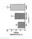 Fig. 22 - Antibodies specific for Dkk-1