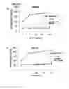 Fig. 09 - Methods for inhibiting tumor cell growth
