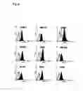 Fig. 10 - Methods for inhibiting tumor cell growth
