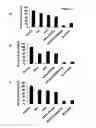 Fig. 12 - Methods for inhibiting tumor cell growth