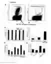 Fig. 13 - Methods for inhibiting tumor cell growth