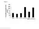 Fig. 16 - Methods for inhibiting tumor cell growth