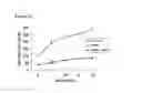 Fig. 17 - Methods for inhibiting tumor cell growth